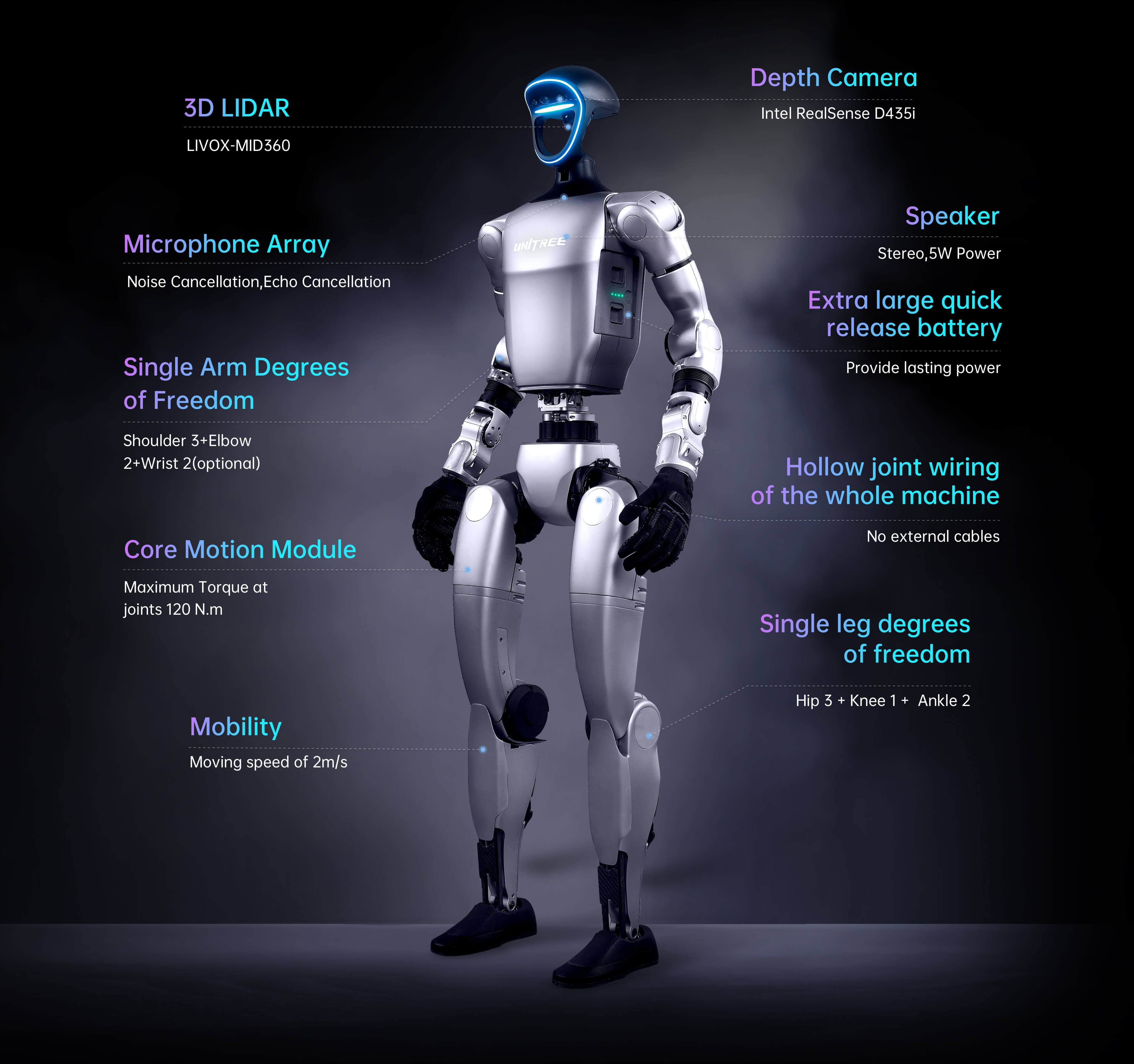 Unitree G1 EDU — 바카티오 Multi-Robot OS 통합 대상